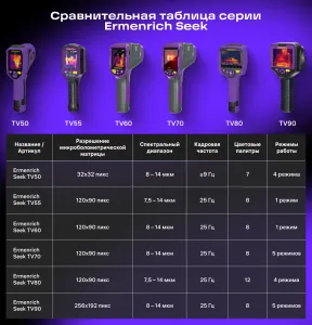 Тепловизор строительный Ermenrich Seek TV50