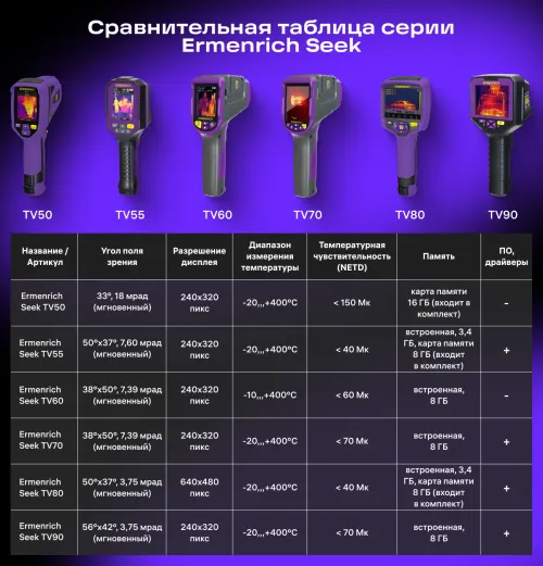 Тепловизор строительный Ermenrich Seek TV90, фото 14