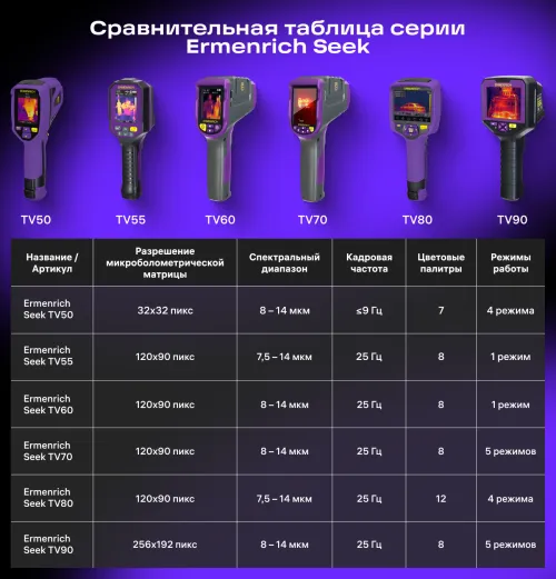 Тепловизор строительный Ermenrich Seek TV90, фото 13